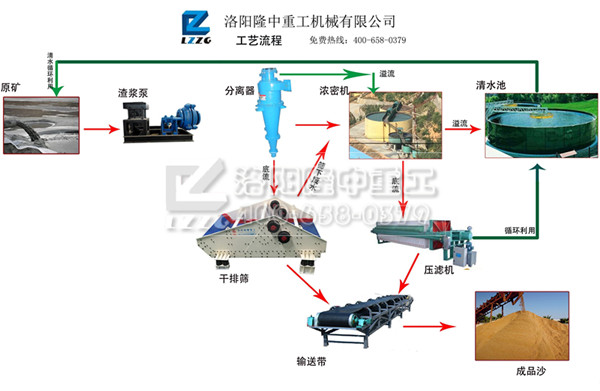 隆中干堆工藝